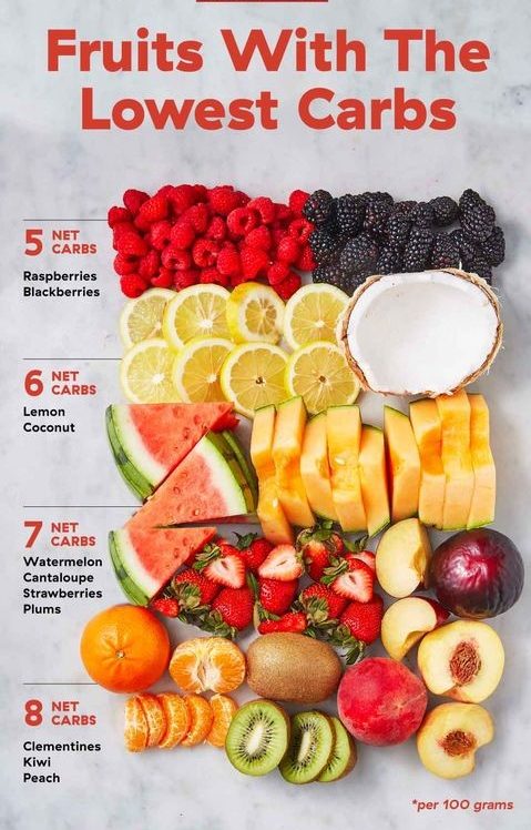 fruits with low carbs